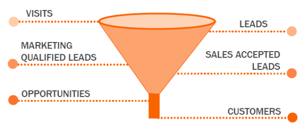 Free Lead Management Software